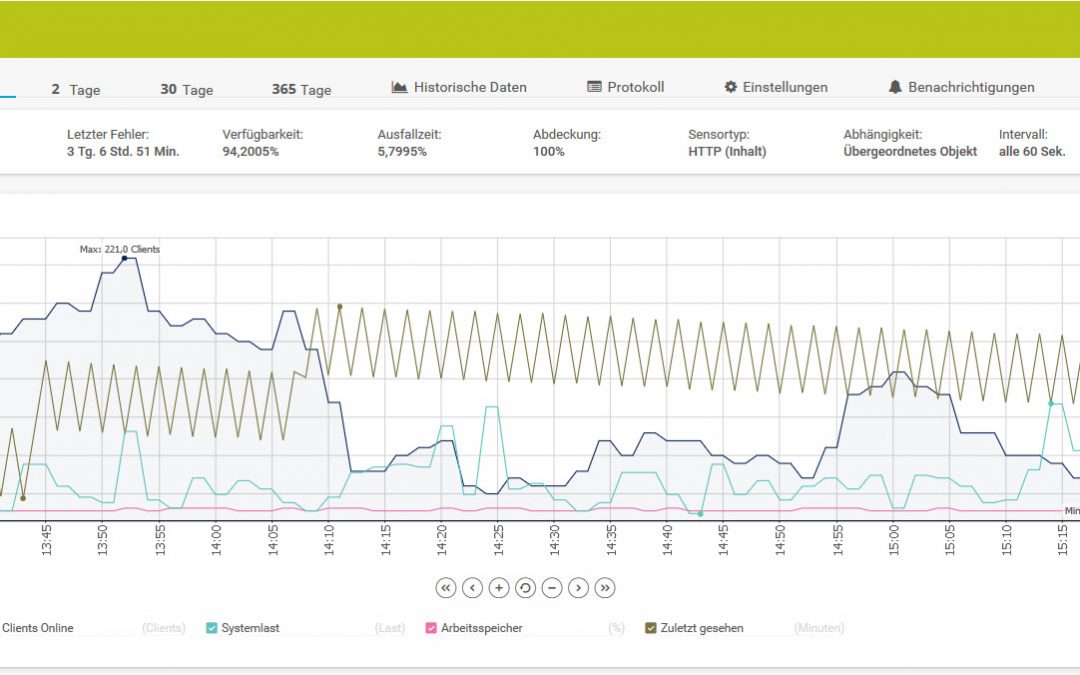 PRTG – Node-Red: Monitoren eines Freifunk Nodes/VPN-Offloader