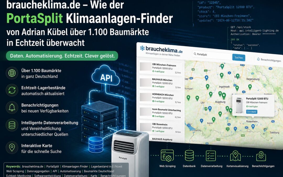 Midea PortaSplit finden statt suchen – Wie braucheklima.de über 1.100 Baumärkte in Echtzeit überwacht